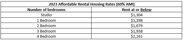 2023 Rental Housing Rates at 60% AMI 